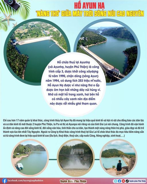 Article Địa danh Phú Thiện: Hồ AYun Hạ - 'nàng thơ' giữa mây trời sông núi cao nguyên